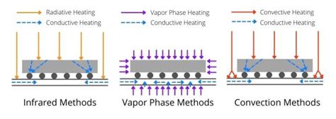 what is vapor phase soldering